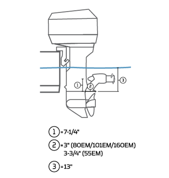 Minn Kota Saltwater Engine Mount Trolling Motors