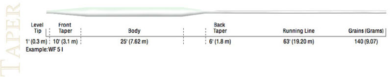 Cortland 333 Classic Trout Fly Line