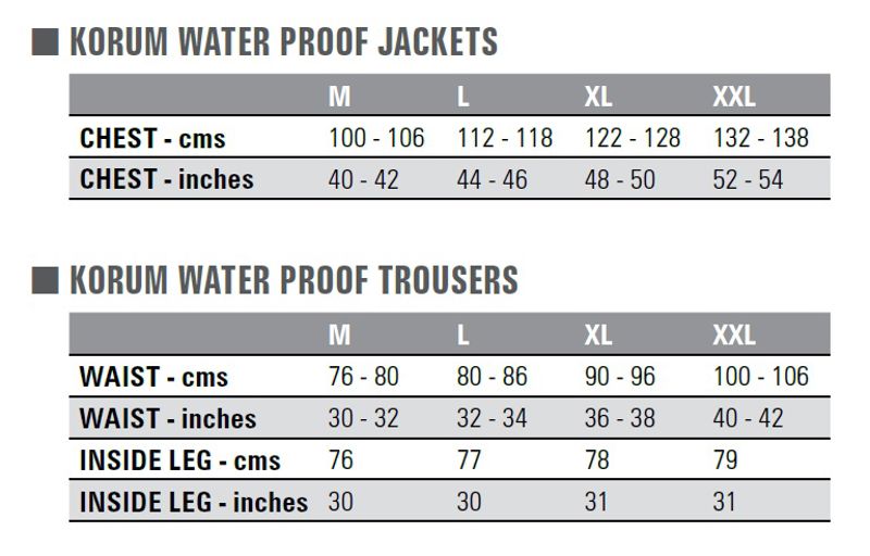 Korum THREE PIECE Waterproof Suit