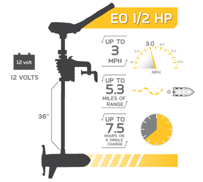 Minn Kota EO Electric Outboard Motors