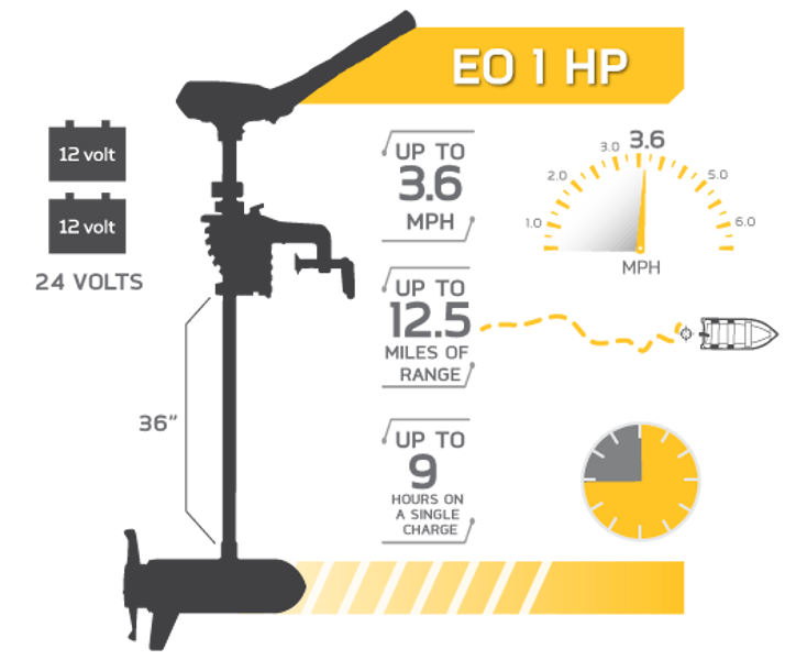 Minn Kota EO Electric Outboard Motors