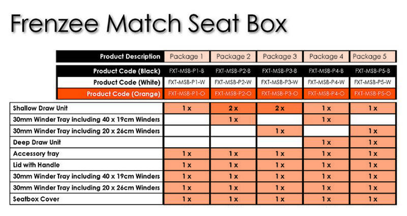 Frenzee FXT Match Seat Boxes