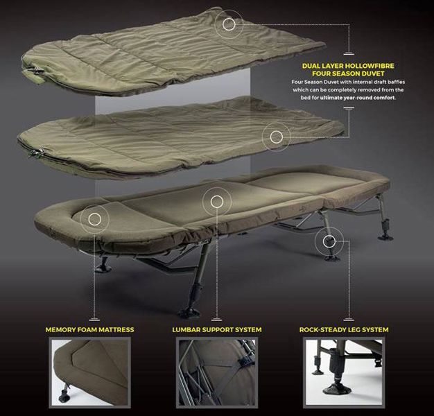 Avid Carp Benchmark Memory Foam Systems