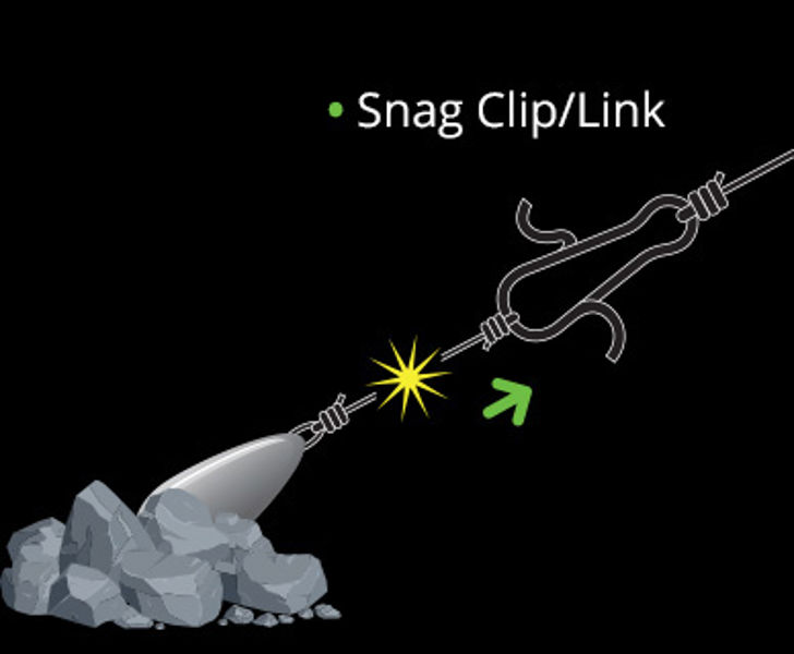 Inova Snag Clip Links